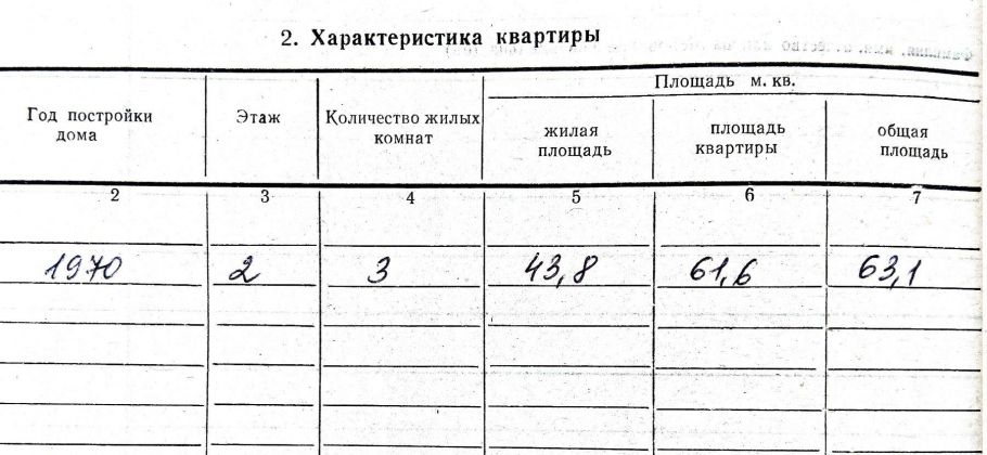 Продаётся кввртира