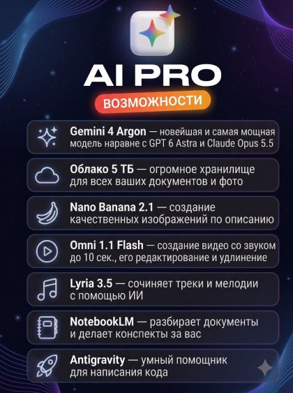 Семейная подписка Google AI Pro на месяц